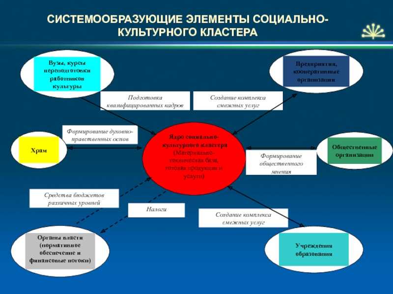 Актуальные вопросы скд презентация, доклад, проект