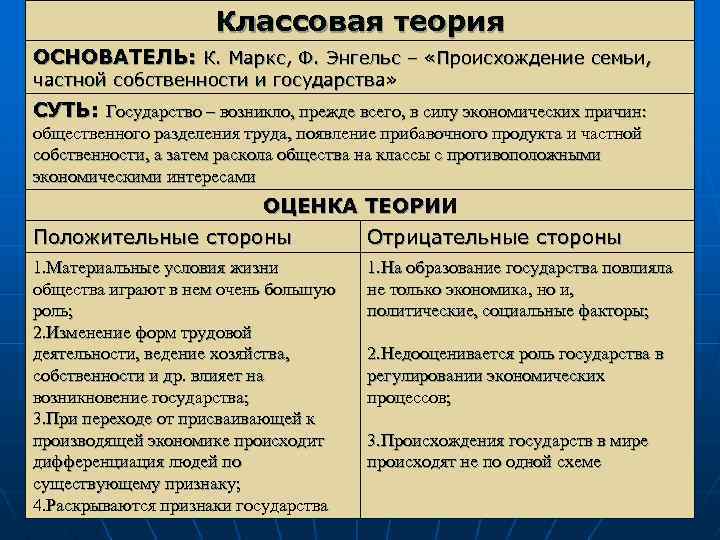Марксистская материалистическая теория происхождения государства и права кратко. плюсы и минусы. представители.