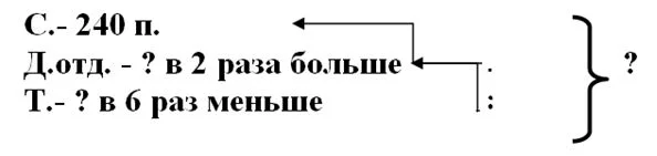 Карточка сложение и вычитание величин 4 класс школа россии