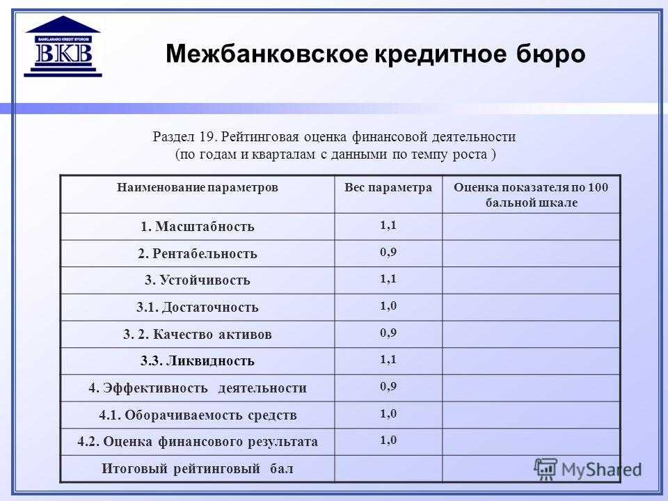 Как перевести 100 бальную систему в 5 бальную