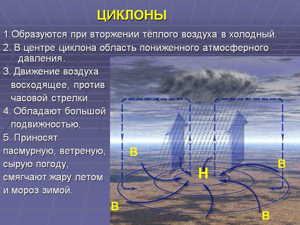 Причина  движения воздуха: с чем связано, как задается направление, характер