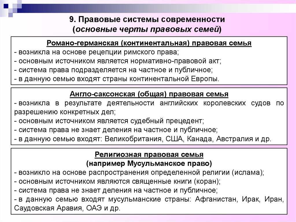 Презентация на тему "семья традиционного(обычного) права" для 10 класса