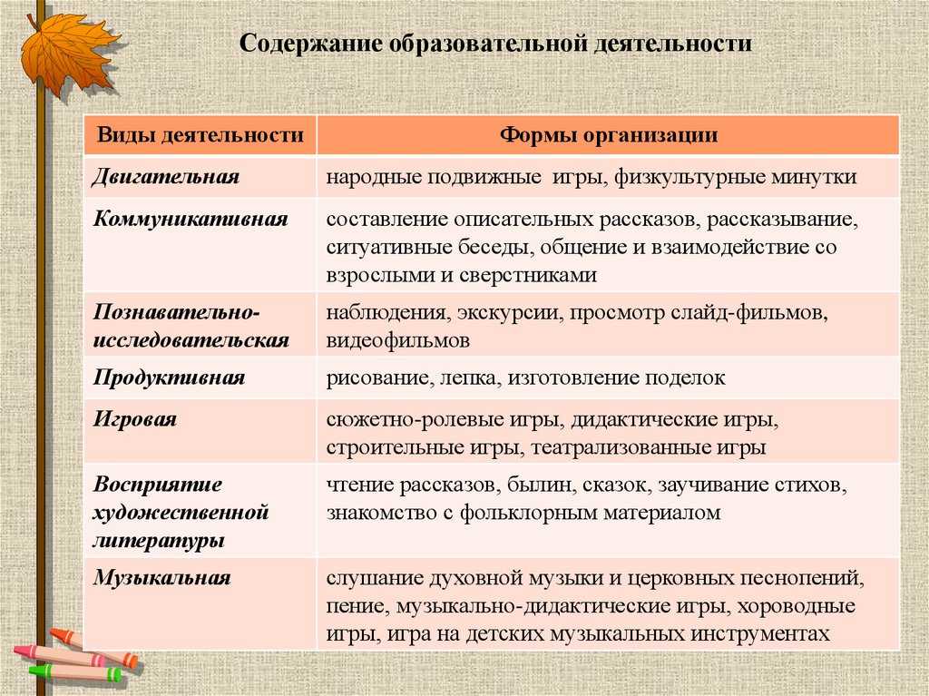 Образование как социальный институт, тема по обществознанию кратко (8 класс)