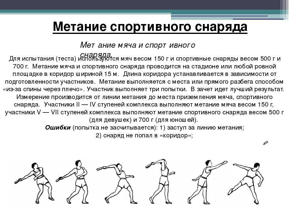 Сколько попыток дается каждому участнику соревнований по метанию мяча