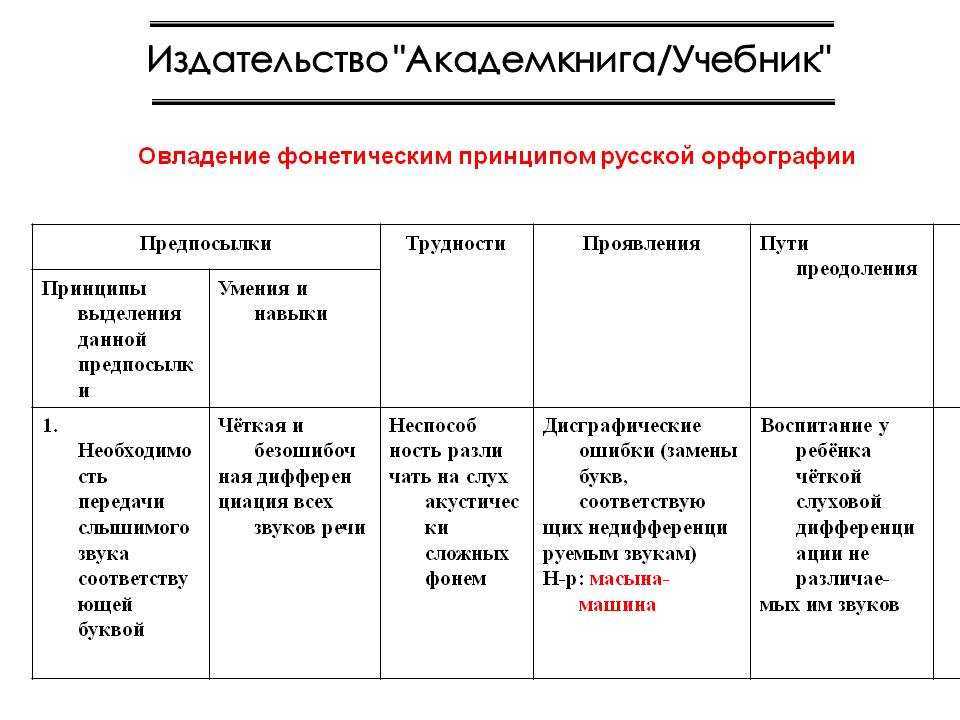 Презентация на тему "фонетические процессы и законы" по русскому языку