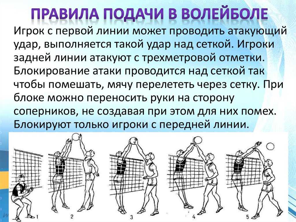 Правила игры в волейбол кратко по пунктам
