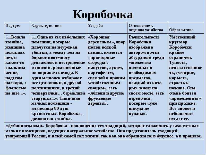 Манилов – характеристика героя поэмы мертвые души гоголя