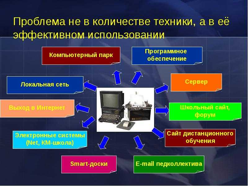 Реферат на тему: информационное общество