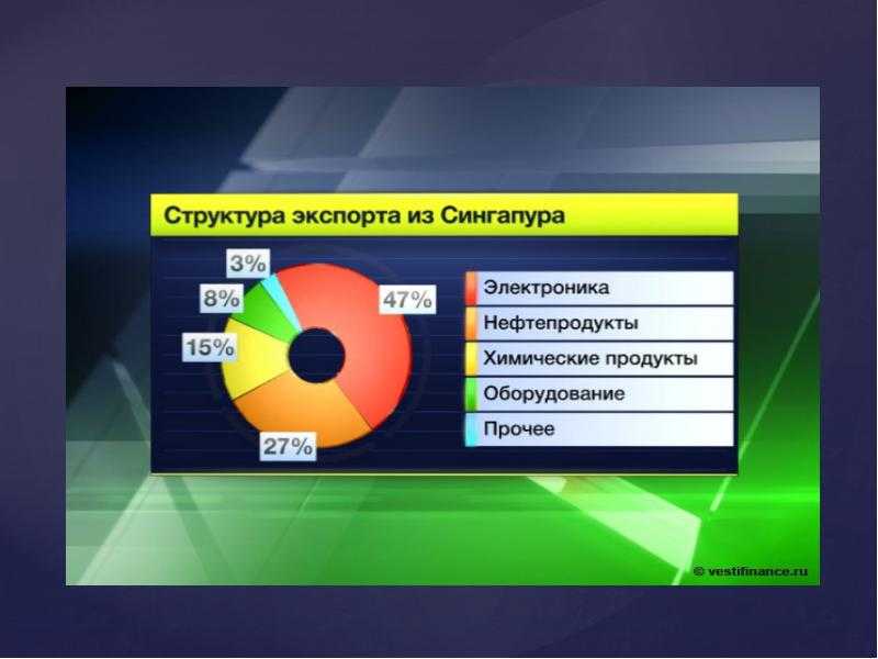 Страны с самыми богатыми природными ресурсами мировой экономики в 2022 году | lindeal.