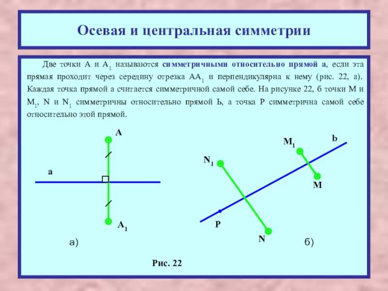 Осевая и центральная симметрия