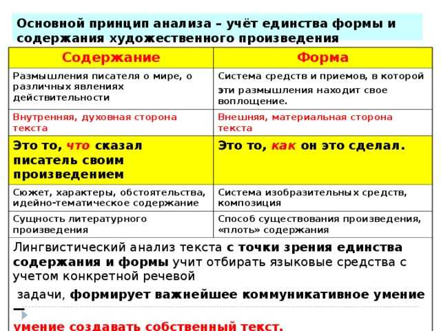 Структура художественного произведения: основные элементы и их значение