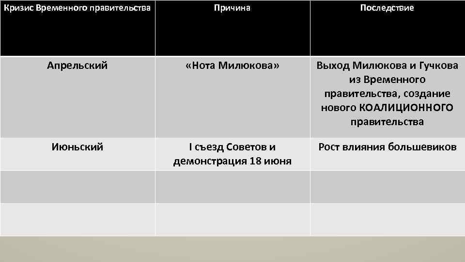 Кризисы временного правительства (1917) и их последствия в таблице кратко (история, 9 класс)