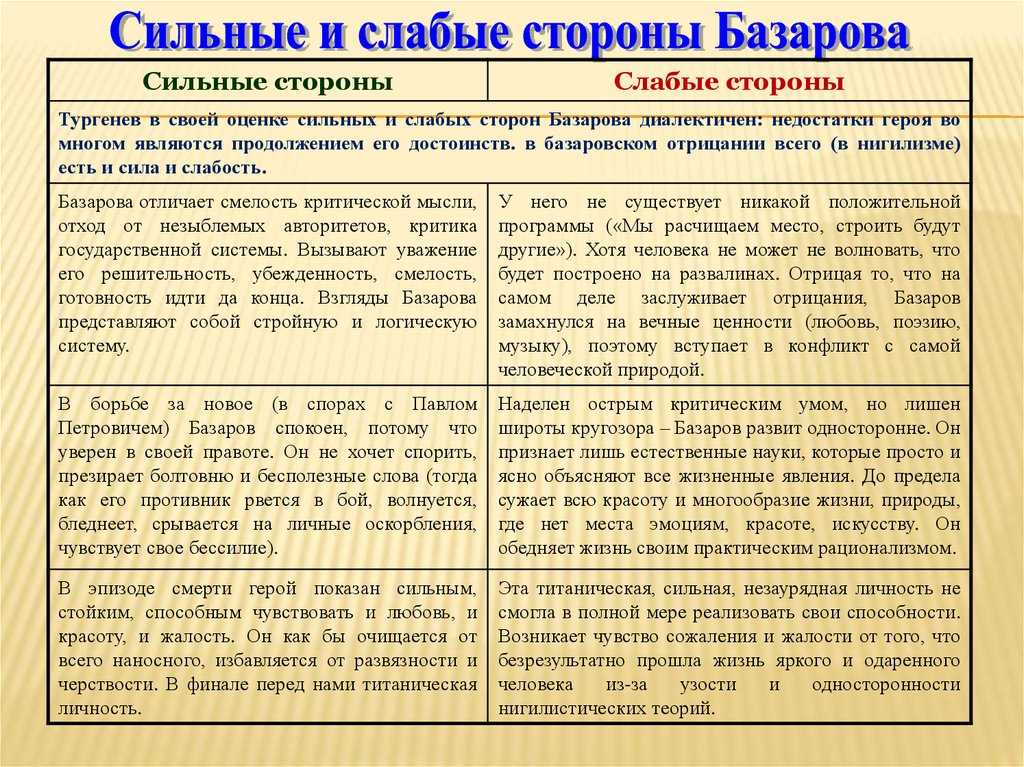 Смерть базарова – анализ 27 главы романа «отцы и дети» тургенева