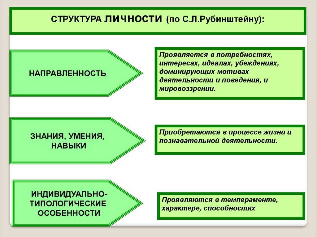 Что нужно знать о субъектно-деятельностном подходе — основные сведения