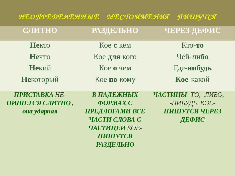 Неотвеченные правописание