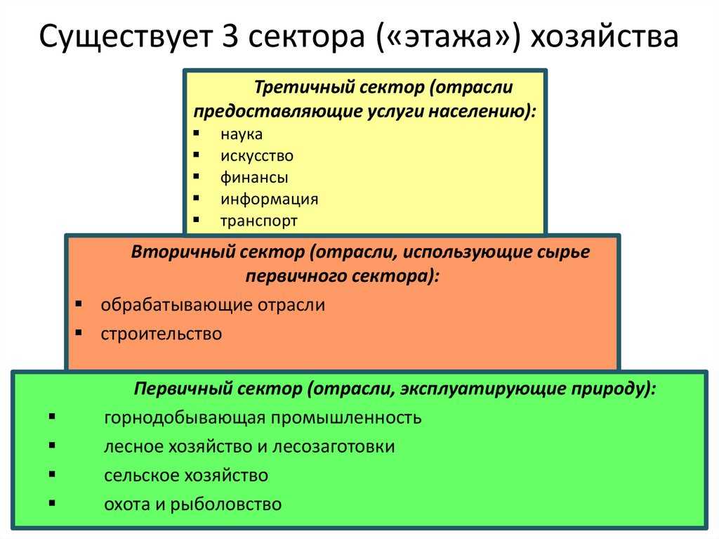 Какой сектор экономики преобладает в россии: первичный, вторичный, третичный