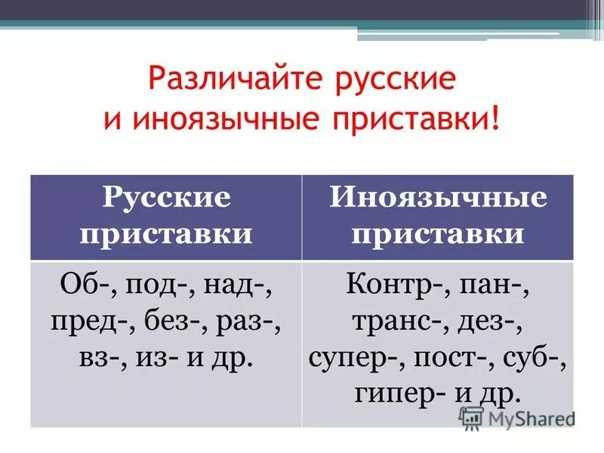 Все приставки в русском языке схема