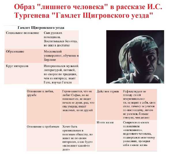 Сочинение по рассказу гамлет щигровского уезда