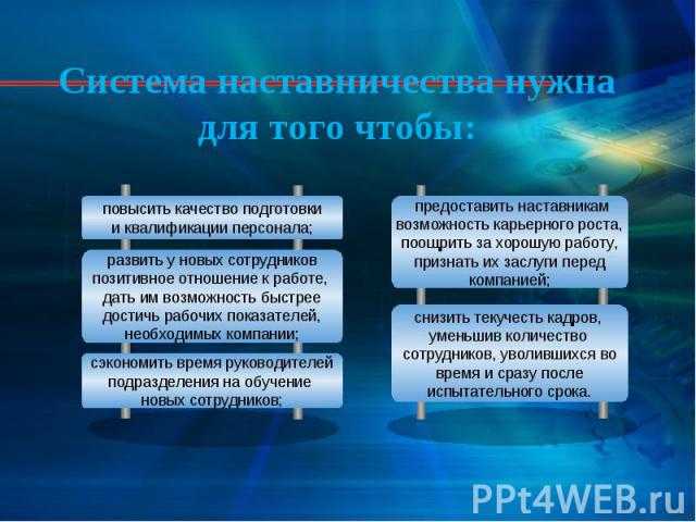 Наставничество в медицине реферат