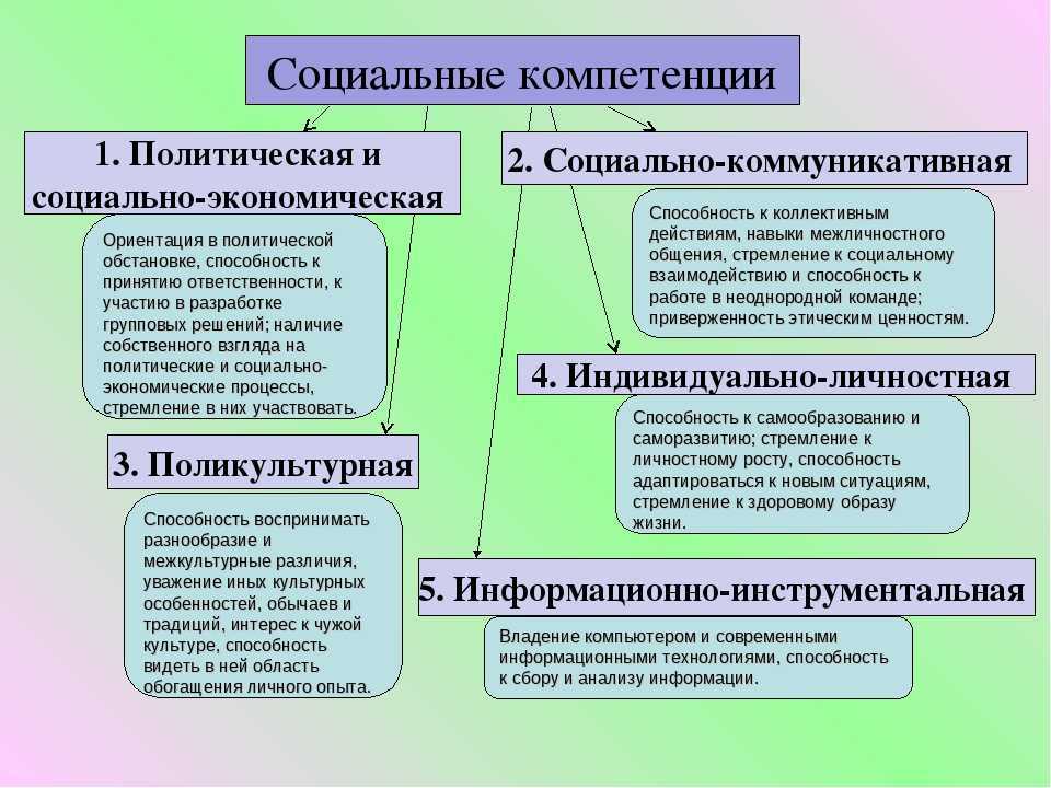 Что влияет на процесс политической социализации кратко