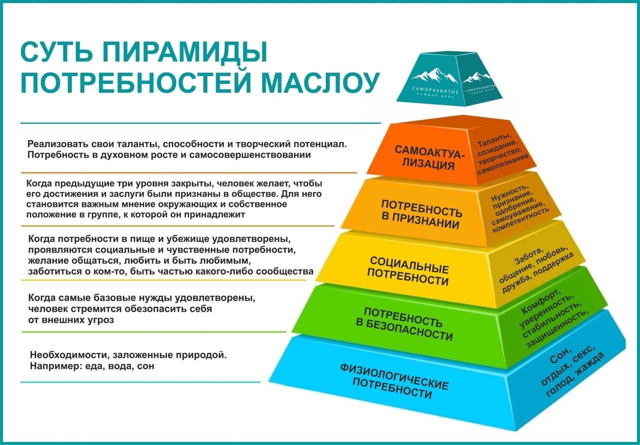Приведите примеры:а-разумные потребности, б-неразумные потребности?