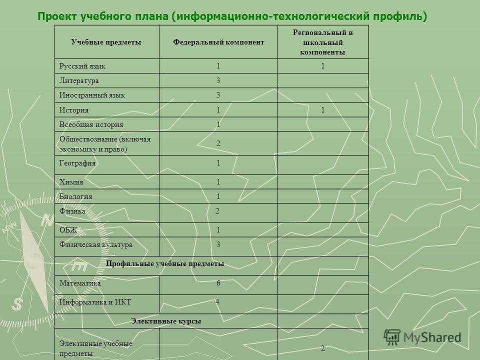Профильные предметы в школе: как выбрать профиль в 10 классе : sotkaonline.ru | блог