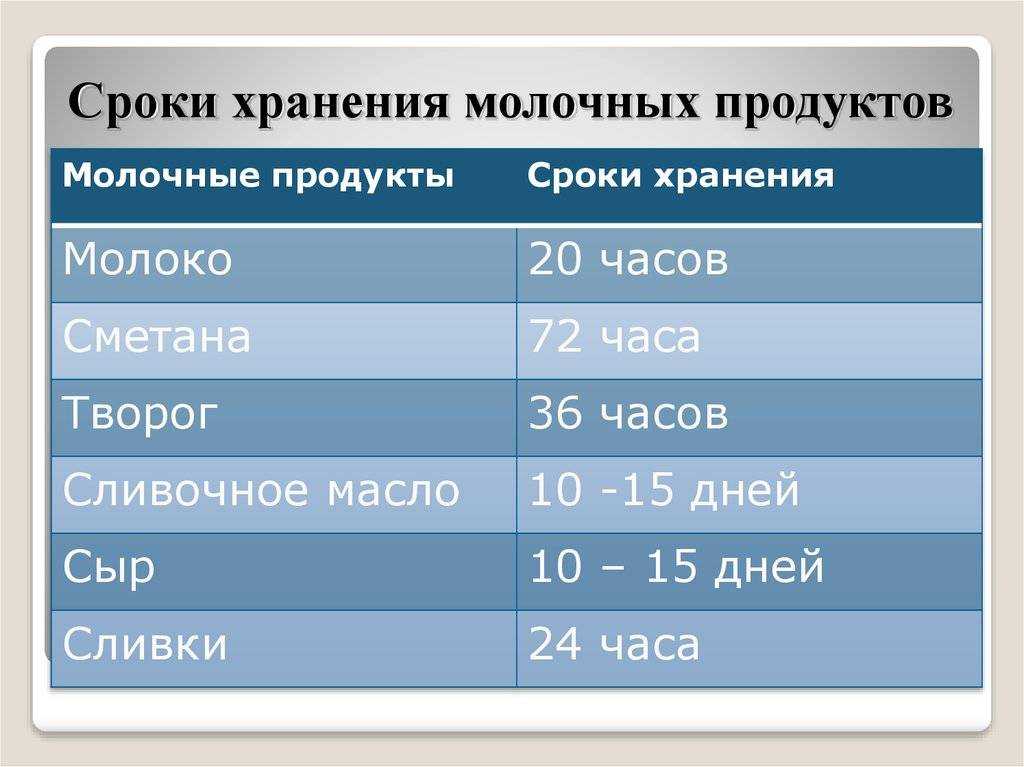 Сколько можно и как правильно хранить молоко в домашних условиях