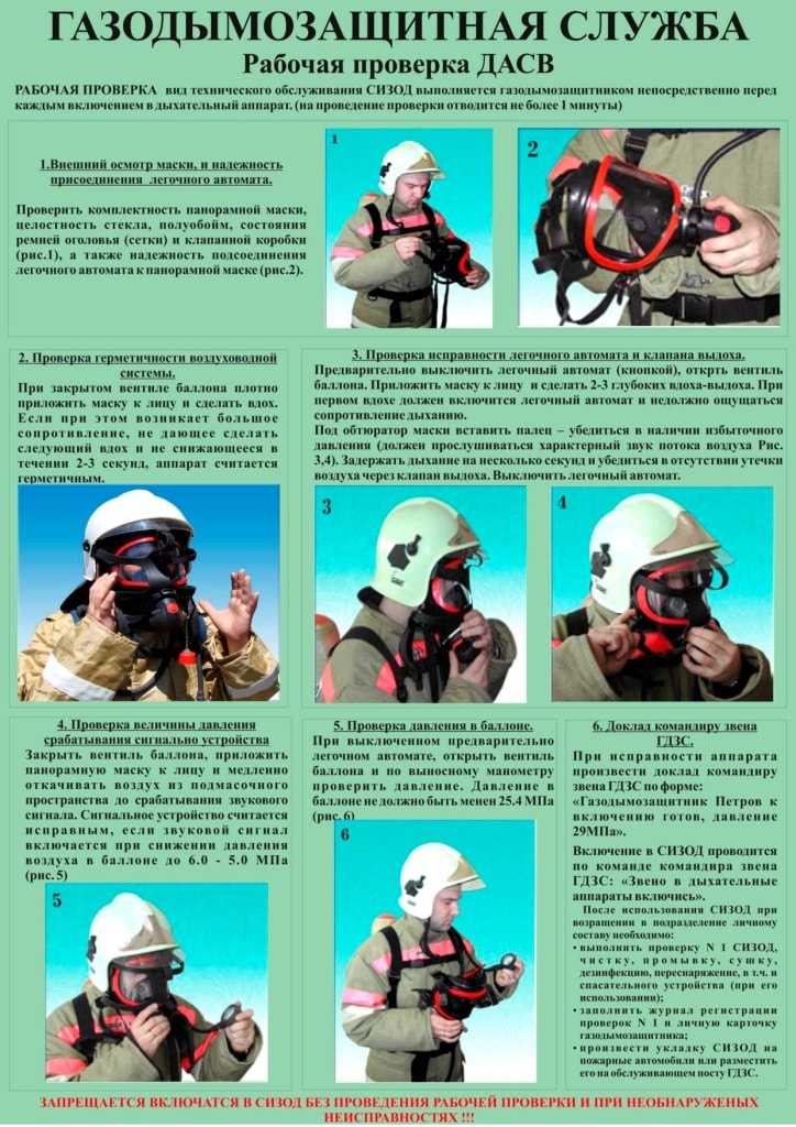 Определение и устранение неисправностей дыхательных аппаратов конспект