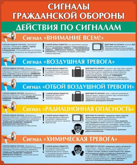 Как передаются сигналы оповещения