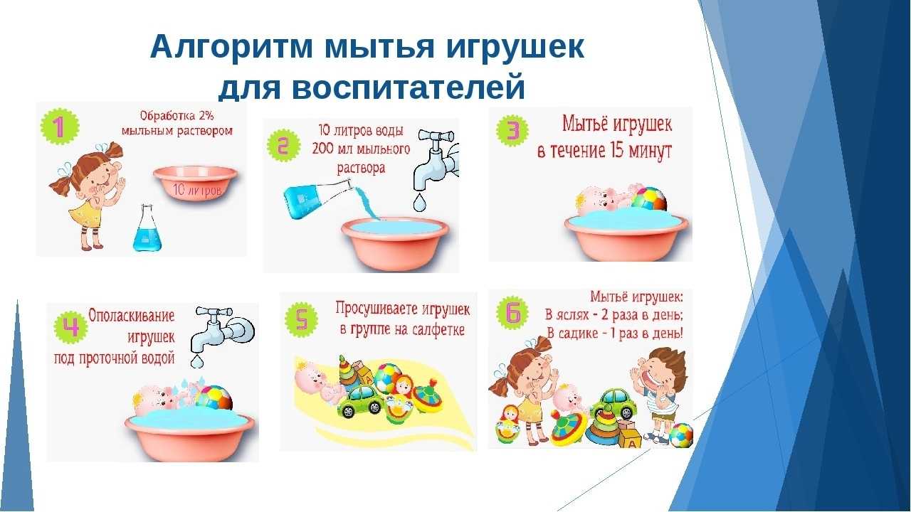 Мытье посуды в детском саду по санпин: законодательная база и общие положения, инструкция, как правильно мыть, правила для ясельных групп, требования к моющим средствам