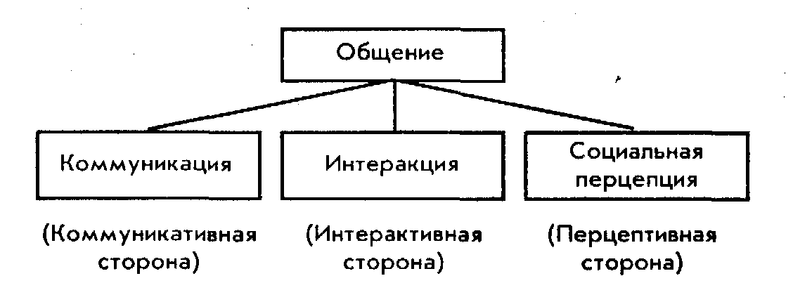 Презентация на тему лекция №3 основные функции общения