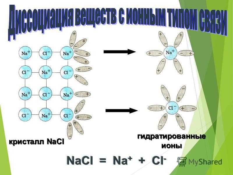 Зачем ионы делят на гидратированные и негидратированные: подробное объяснение
