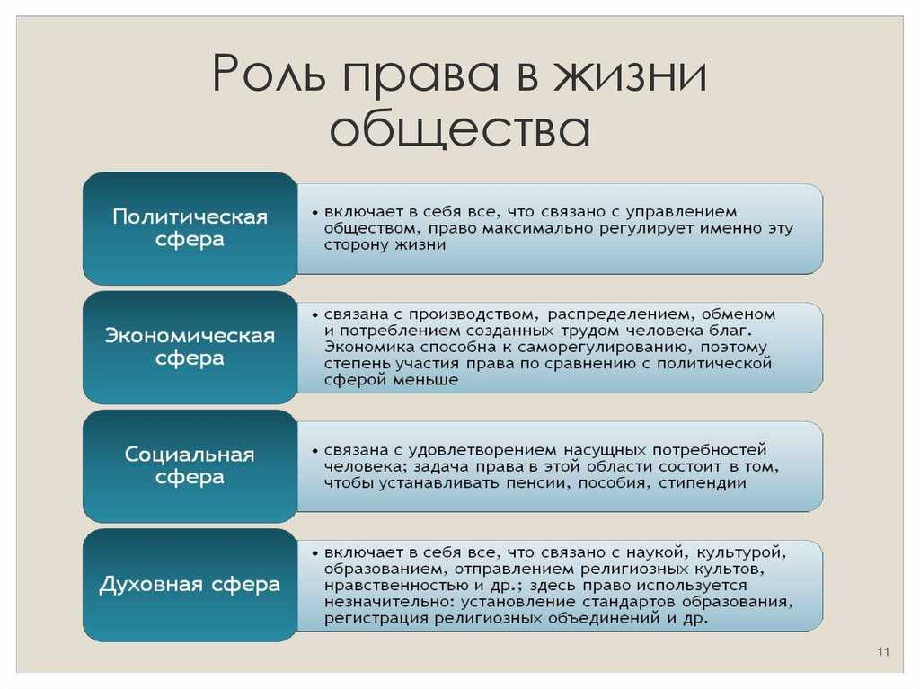 § 3. почему важно соблюдать законы