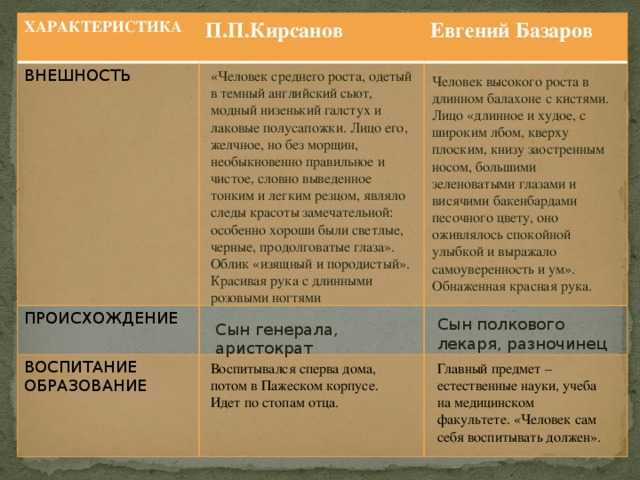 Краткое содержание «отцы и дети» за 1 минуту и за 8 минут по частям