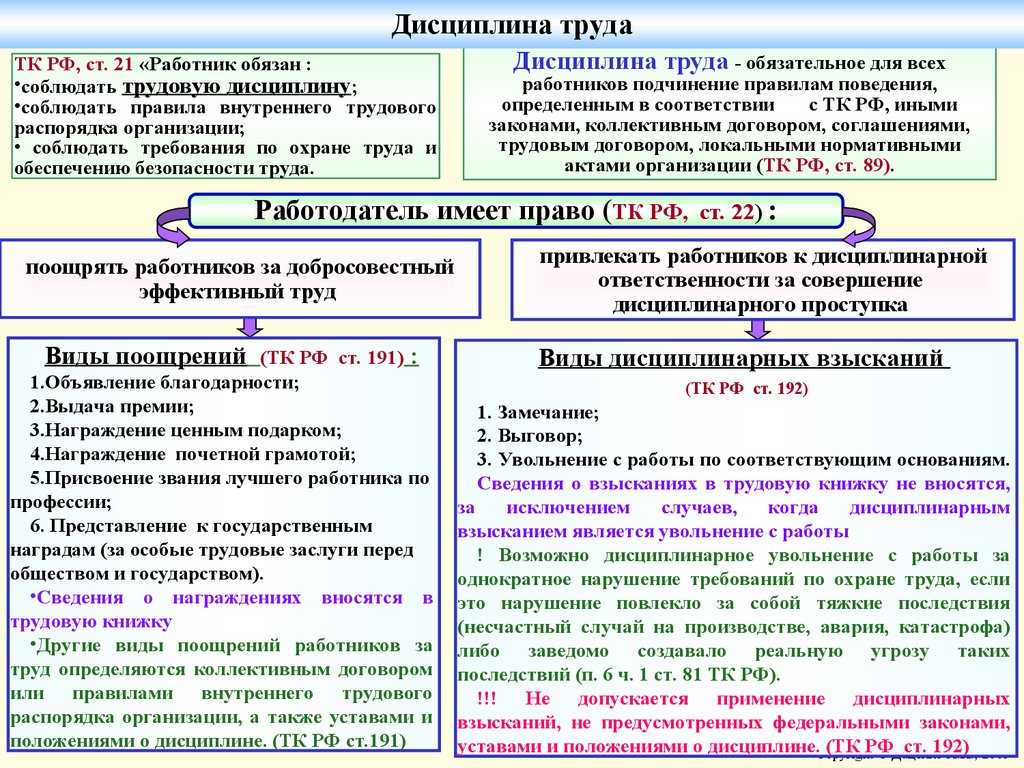 Производственная дисциплина: сущность и значение