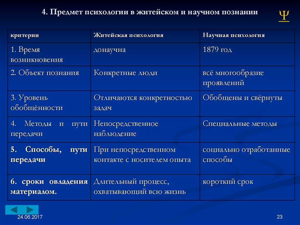 В чем житейское знание лучше научного кратко