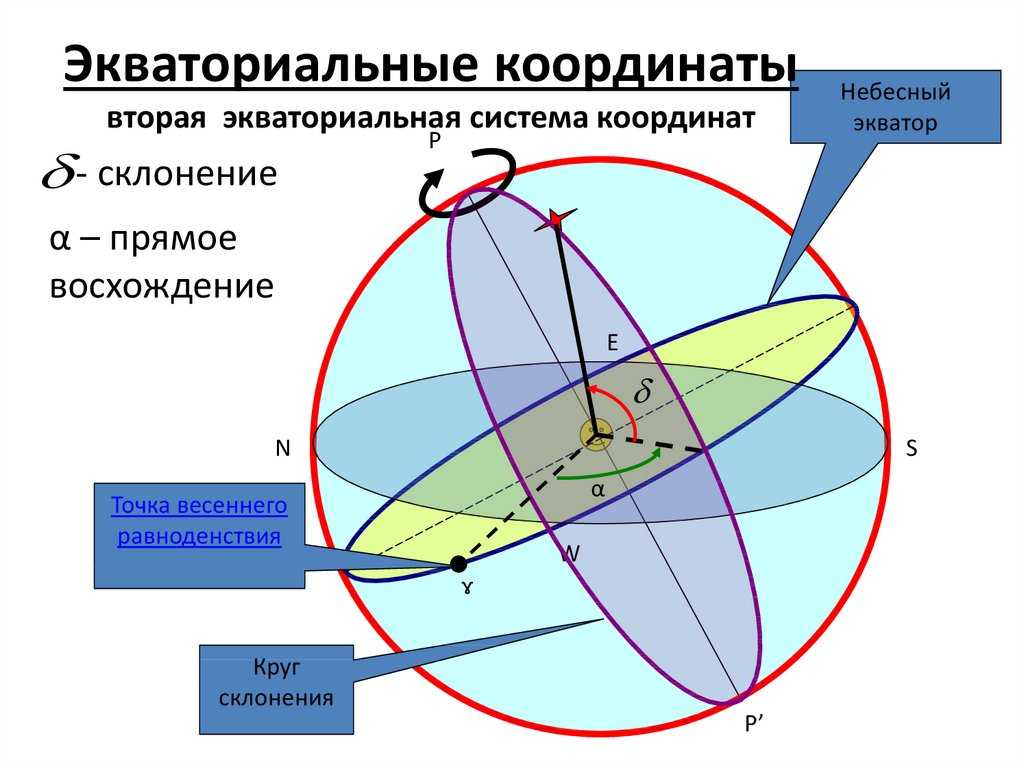Изменение экваториальных координат звезды в течение суток: как происходит и почему важно