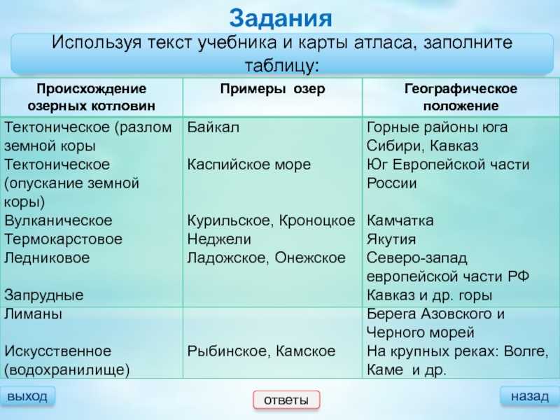 Старица: внешний вид, фото, особенности, интересные факты, среда обитания