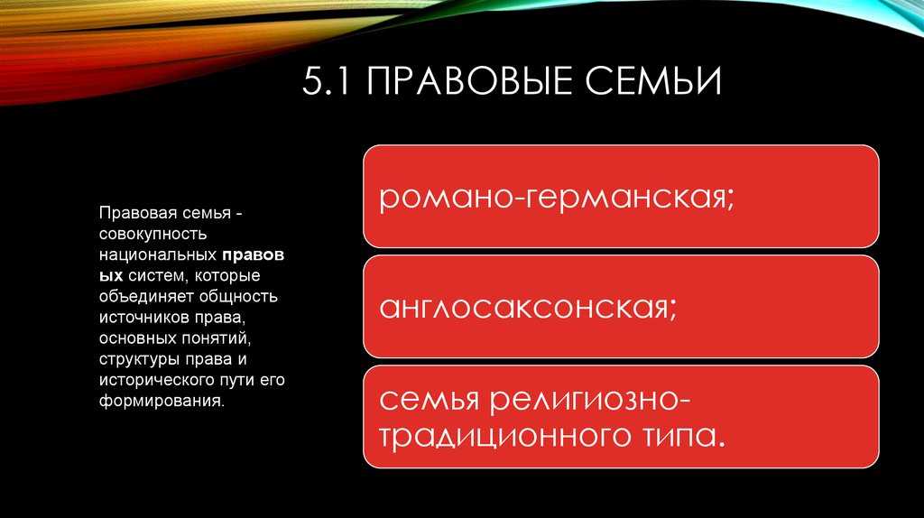 Виды правовых систем: определение, типы, признаки