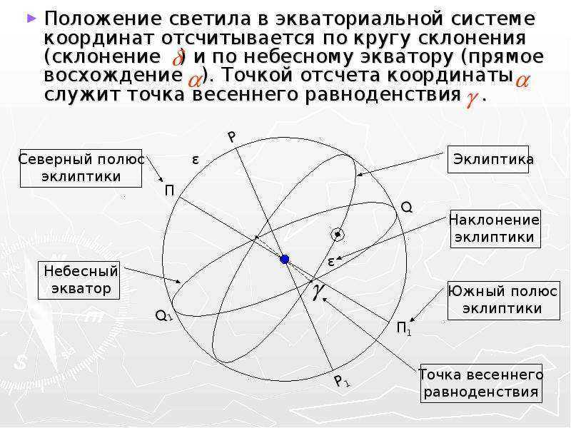 Урок 10. практическая работа с подвижной картой . звездного неба