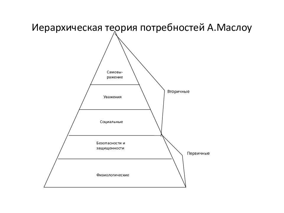 Приведите примеры:а-разумные потребности, б-неразумные потребности? - узнавалка.про
