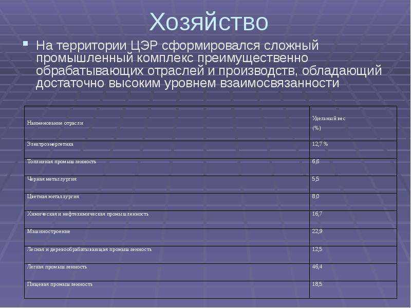 Центральный район. московская железная дорога (стр. 1 из 4)
