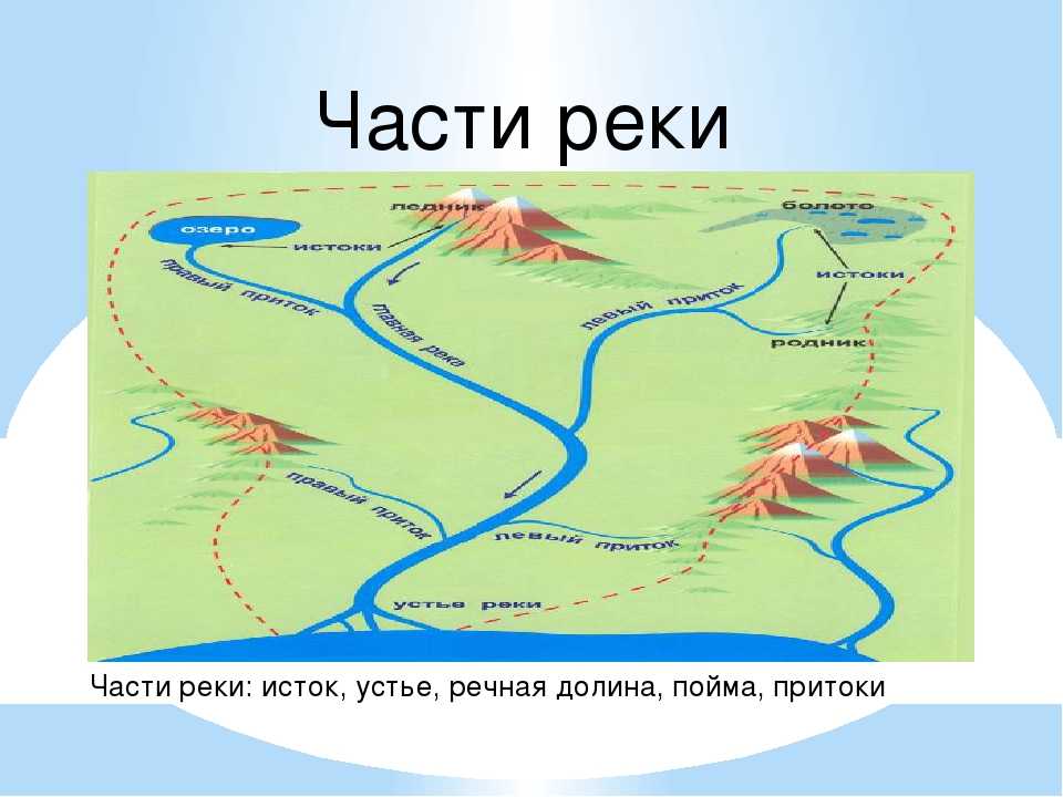 🌊река инд: притоки, исток, устье, карта, фотогаллерея