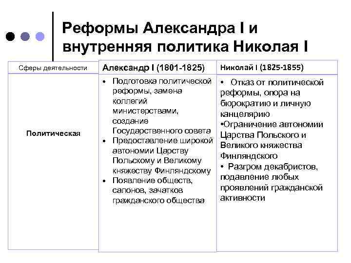 Итоги правления николая 1