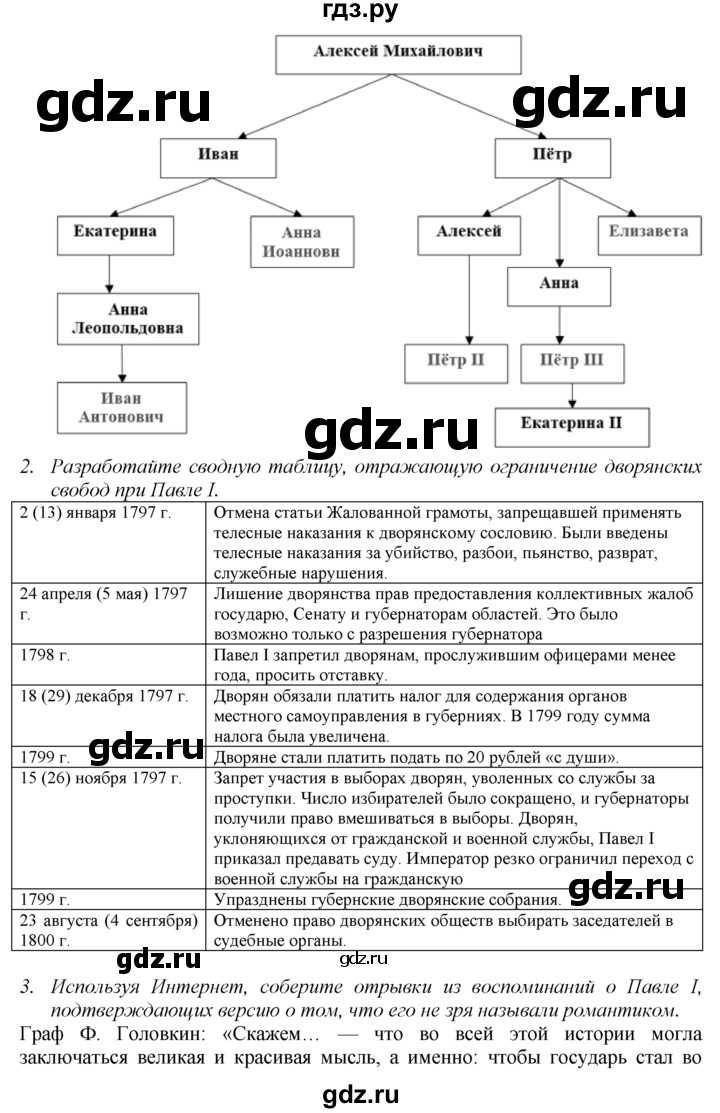 История россии 8 класс арсентьев краткое содержание параграфов