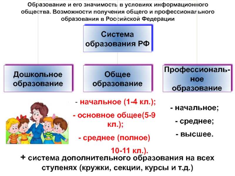 Какова роль образования в современном обществе кратко