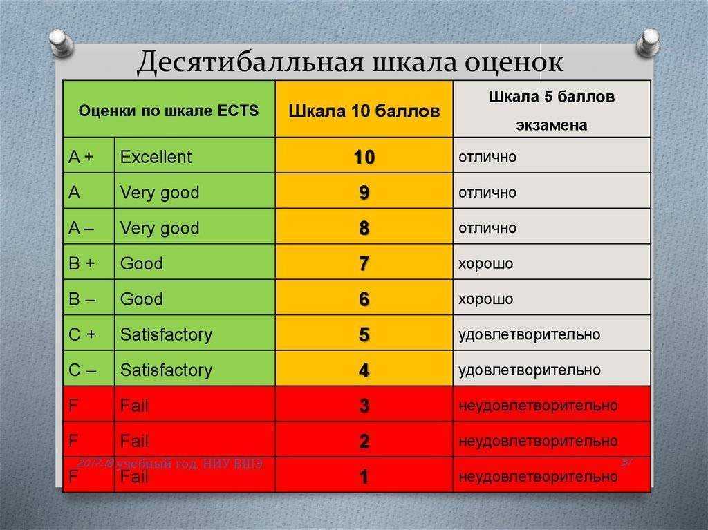 10 бальная система оценок перевести на 5 — пк портал