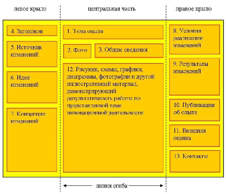 Как сделать презентацию на компьютере для чайников