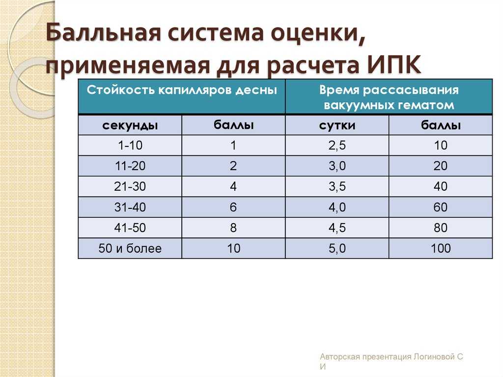 По 100-бальной системе: что означают оценки и как их интерпретировать