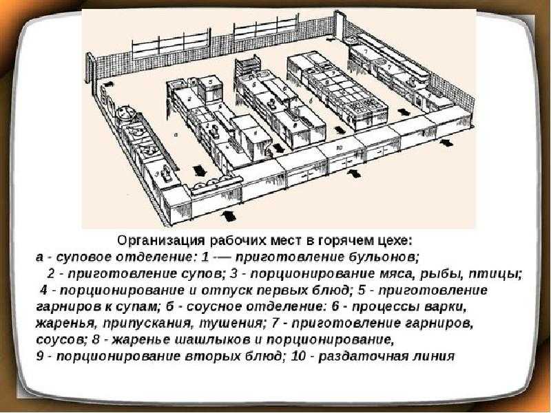 Работа супового отделения горячего цеха